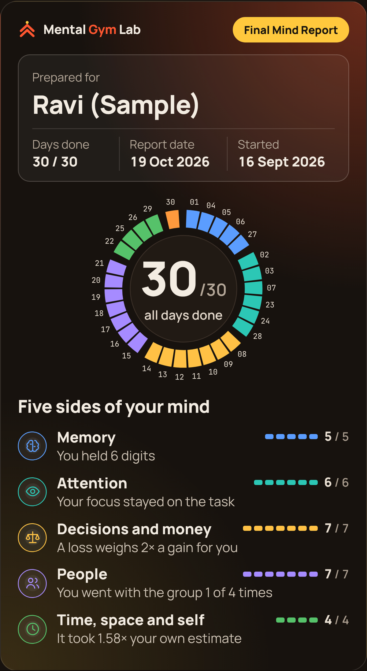 Sample Mind Report, page 1: Ravi, 30 days, the Mind Map, five sides of the mind, Day 1 to Day 30