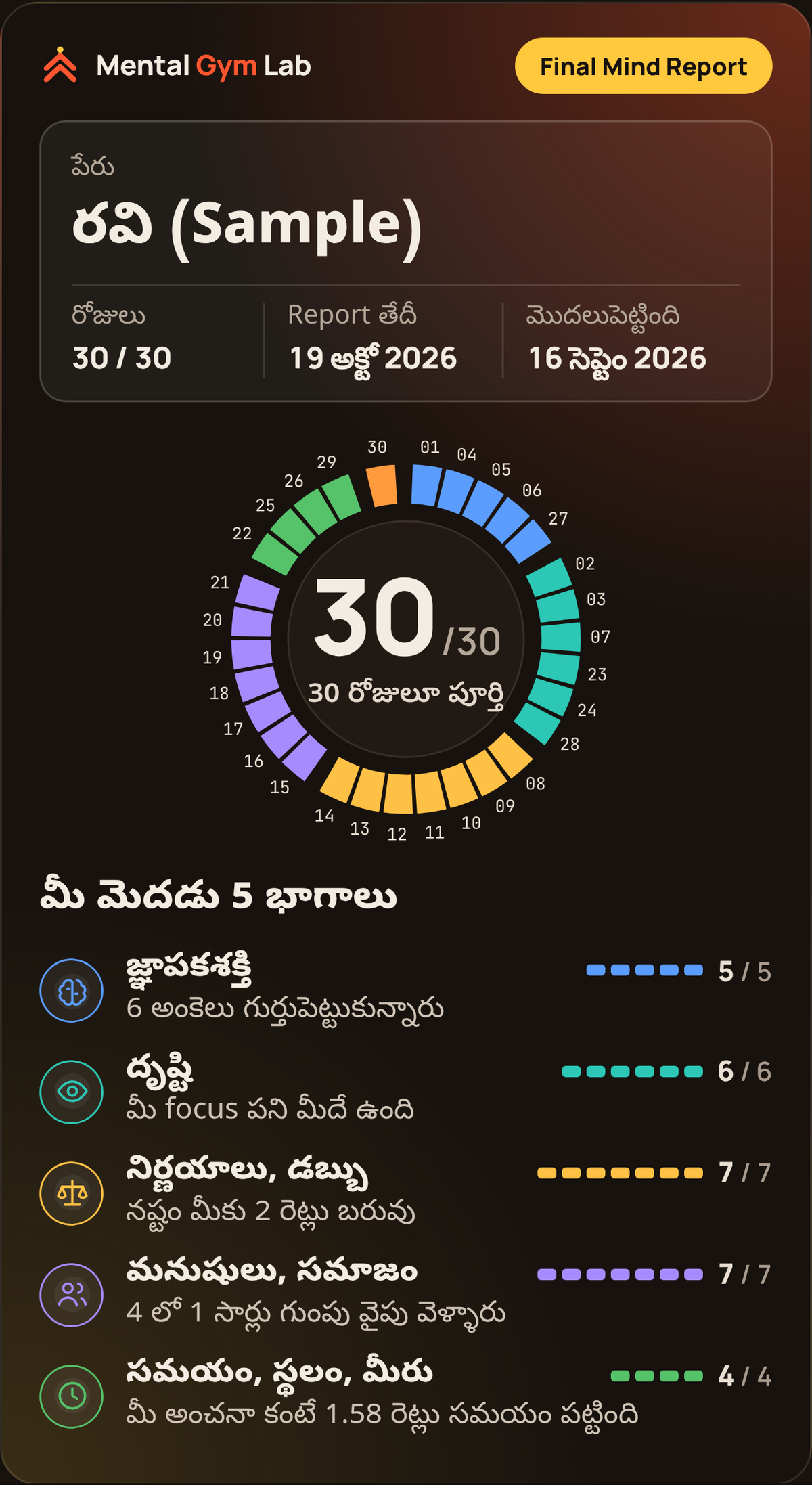 నమూనా Mind Report మొదటి పేజీ: రవి, 30 రోజులు, Mind Map, మెదడు 5 భాగాలు, Day 1 నుండి Day 30